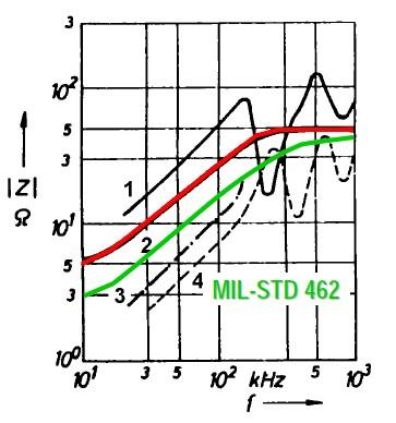 60 Elektromagnetická kompatibilita Obrázek 4.