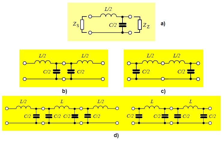 62 Elektromagnetická kompatibilita Obrázek 4.13: a) Výchozí půlčlánek L typu dolní propust; b) sestavení základního článku T; c) sestavení základního článku Π; d) sestavení dvojitých článků T a Π.