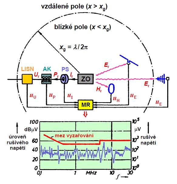 Fakulta elektrotechniky a komunikačních technologií, VUT v Brně 91 Obrázek 6.