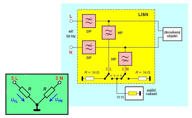 pro 150 khz až 30 MHz (klasické napájecí sítě). Obrázek 6.5: Obvod V a princip jeho užití. Umělá sít LISN dle blokového schématu na obr. 6.3 je při měření zapojena do každého napájecího vodiče, na němž chceme zjišt ovat velikost rušivých napětí.