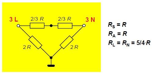 94 Elektromagnetická kompatibilita Obrázek 6.6: Obvod a jednotlivá měřená napětí. Obrázek 6.7: Zapojení jednofázové umělé sítě: a) typu V; b) výstupní obvod typu.