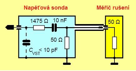 Napět ová sonda umožňuje přímé připojení měřicího přijímače (měřiče rušení) do zadaného bodu (místa) zkoumaného zařízení, takže je velmi vhodná zejména při diagnostických měřeních EMC ve stádiu