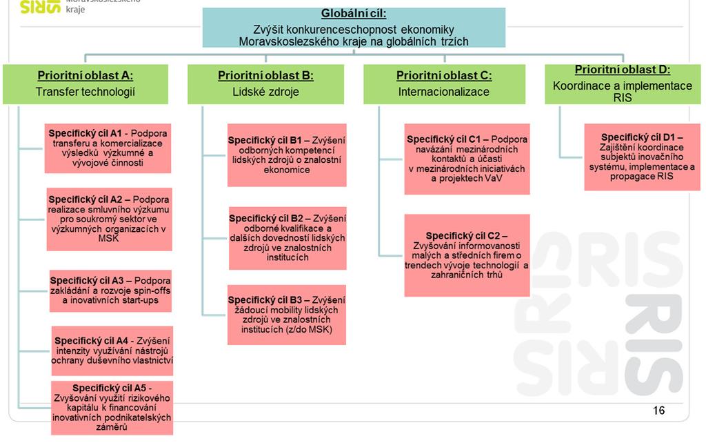 Biomedicína a biotechnologie