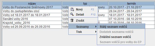 Seznamy voličů K volbám do Poslanecké Sněmovny se připravují 2 seznamy: Stálý seznam voličů Zvláštní seznam voličů Stálý