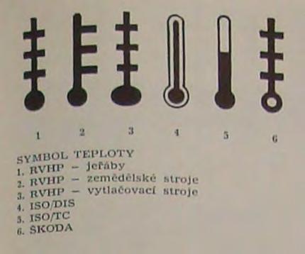 Přehled současného stavu poznání částí, věcí, prvků způsobu řízení technologie bezpečnostního charakteru všeobecného charakteru V článku jsou uvedeny i tehdejší pravidla pro udání velikosti znaků,