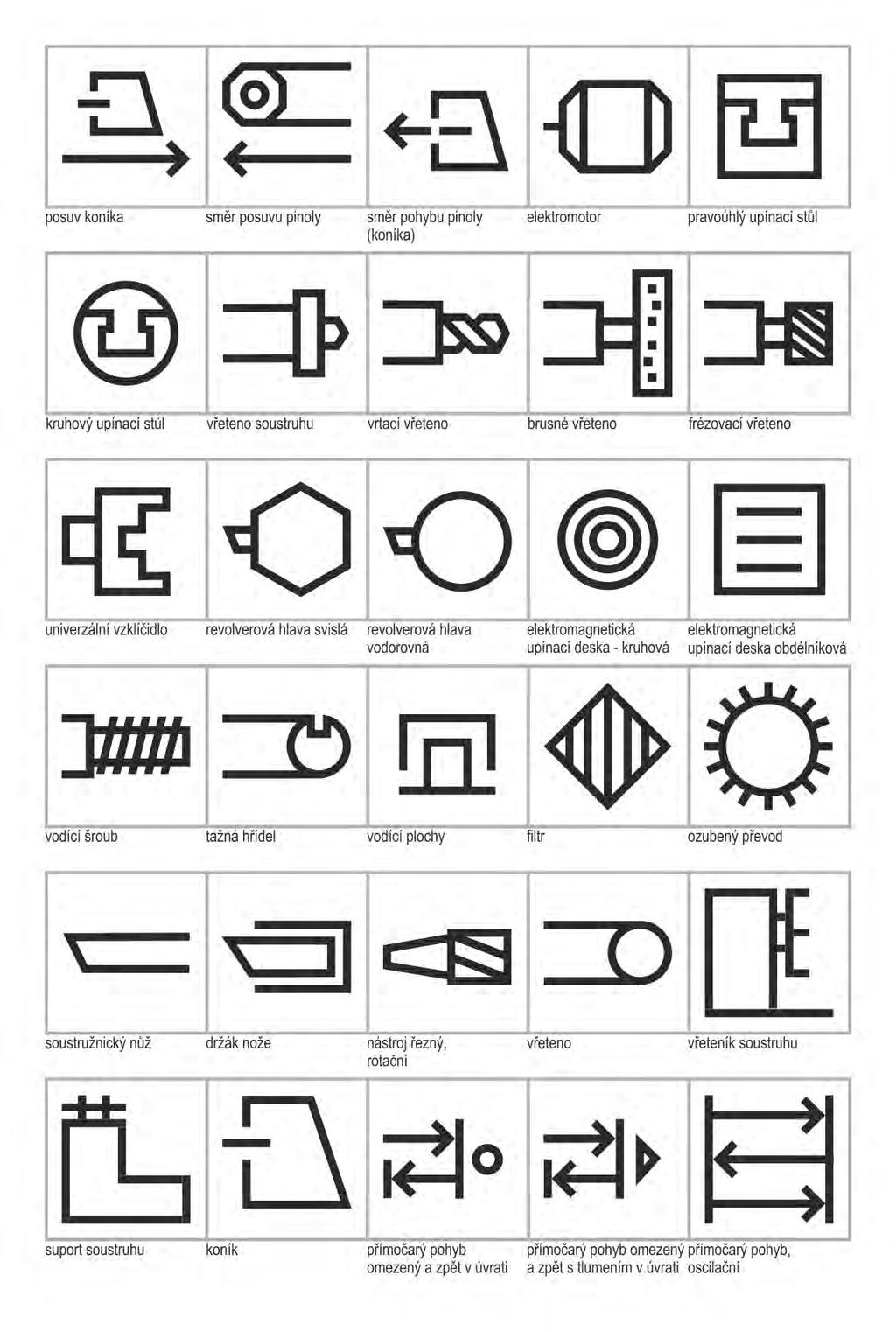 Výsledky dizertační práce Symboly a znaky 1979 Uvedeny jako grafická úprava a rozšíření symbolů