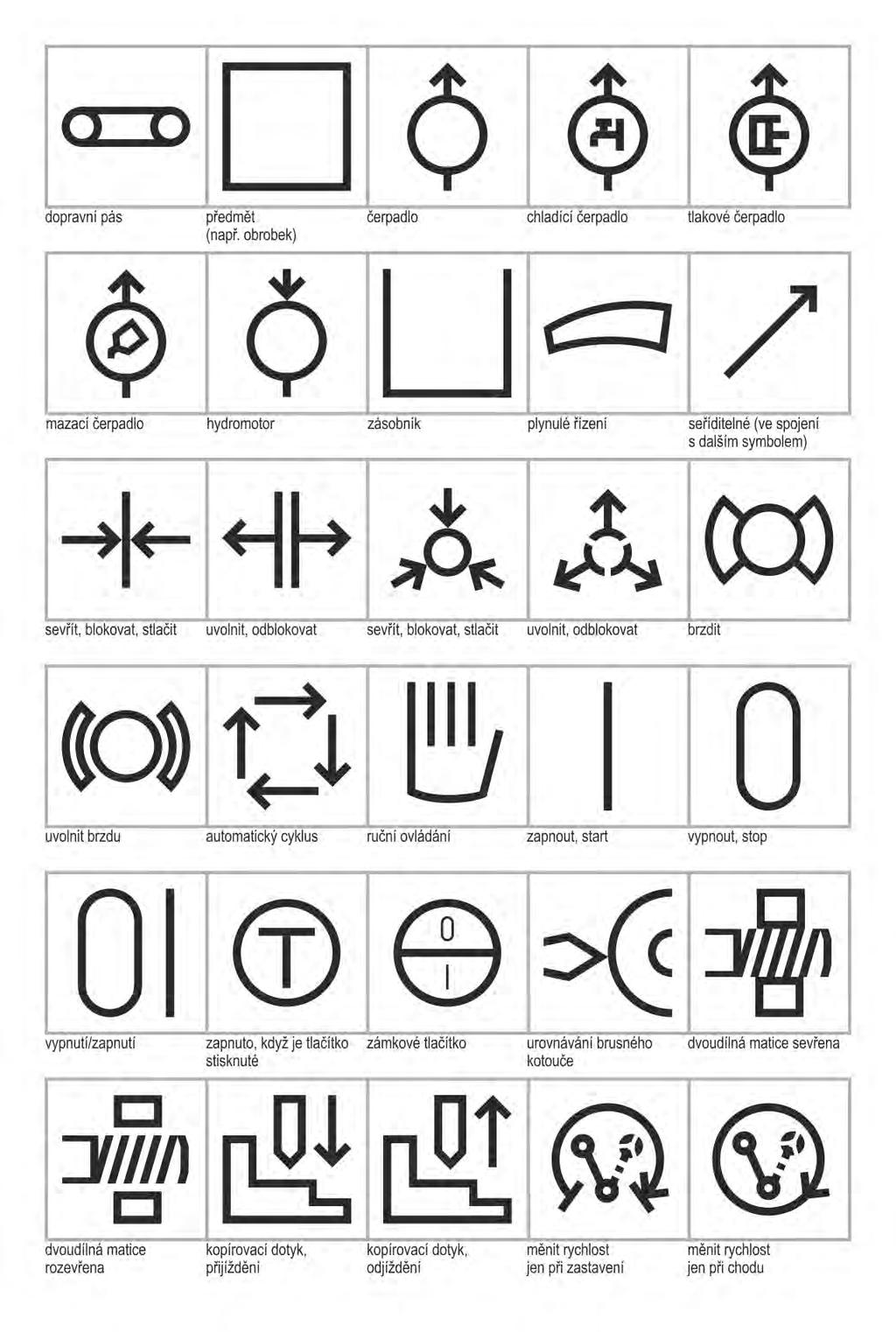 Výsledky dizertační práce Symboly a znaky 1979 Uvedeny jako grafická úprava a rozšíření symbolů k normě ČSN 20