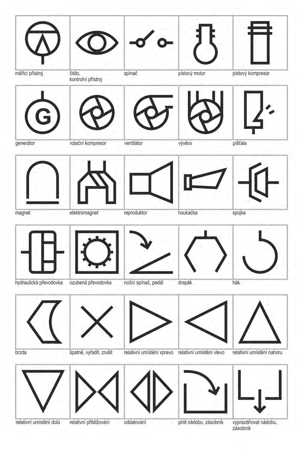 Výsledky dizertační práce Symboly a znaky 1979 Uvedeny jako grafická úprava a rozšíření symbolů k normě