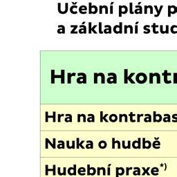 *) volitelná činnost: cimbálová muzika, hra v souboru, komorní hra, pěvecký soubor 4. ročník dokáže hrát v rámci palcové polohy.