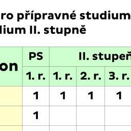 ročník umí stylově správně zahrát melodie z muzikálů a pop music je schopen samostatně řešit technické problémy zadané skladby v komorní nebo souborové hře zapojuje se do řešení správné interpretace