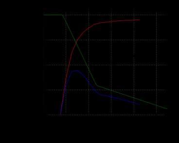 UV index: I = spektrální intenzita UV záření na vlnové délce (v mw.m -2.nm -1 ) s er ( ) = hodnota erytémového akčního spektra na vlnové délce (bezrozměrné číslo).