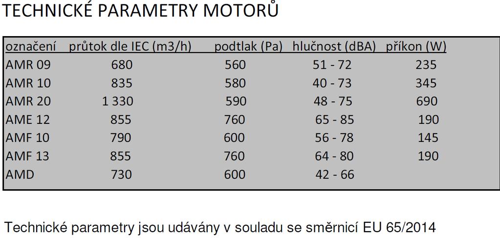 37 EMEX o.z.