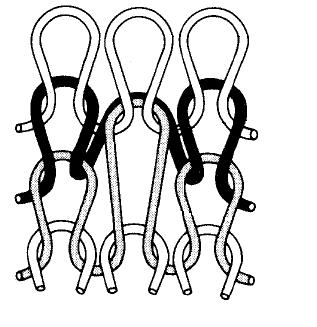2 Pletařské vazby Vazba je způsob provázání nitě ve struktuře pleteniny. Dle normy ČSN 80 0018 - Zátažné a osnovní pletařské vazby.