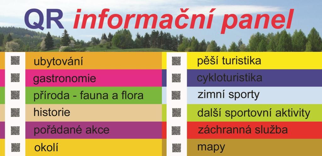 5.4. Informační panel s QR kódy Panely, které jsem navrhl, by byly umístěny na parkovištích tak, aby je každý viděl. Na panelu by byly stručně napsány dostupné aktivity, které oblast nabízí.