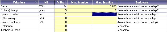 ve sloupci Max. hranice. Naopak, méně důležitým kritériím přiřaďte nižší váhu. Kritéria se automaticky dopočítávají tak, aby jejich součet byl 100.