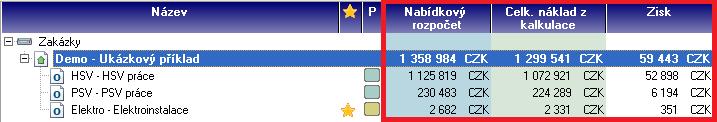 Jejich porovnáním můžete zjistit, zda na položce ušetříte (když je cena položky rozpočtu vyšší než cena z kalkulace), nebo naopak na ní ztratíte (cena rozpočtu je v porovnání s cenou z kalkulace