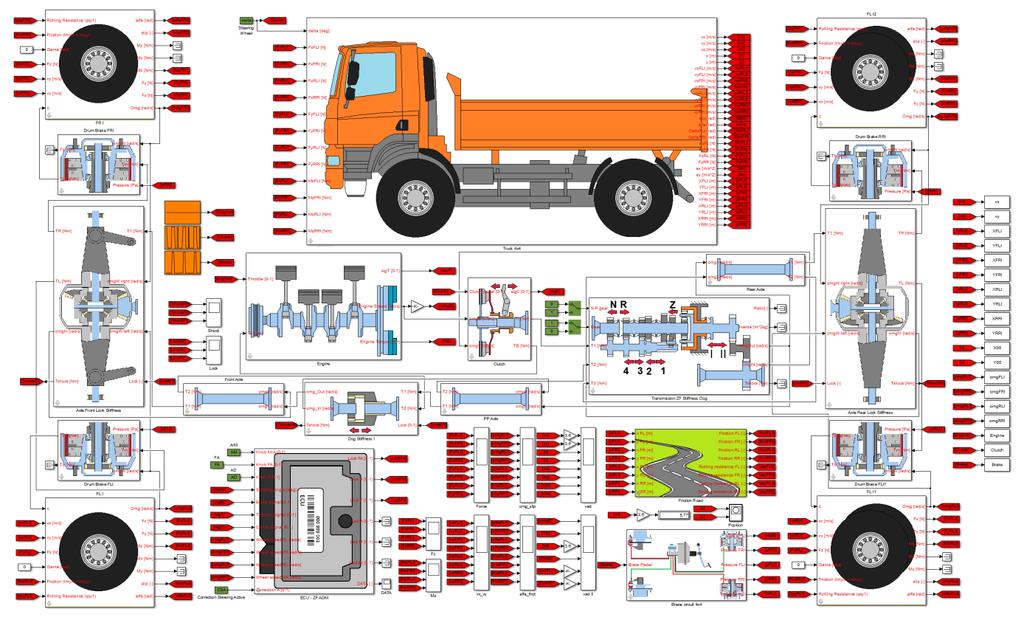 Obr. 11 Výpočtový model vozidla 4x4 pro automatické řízení diferenciálu Obr.