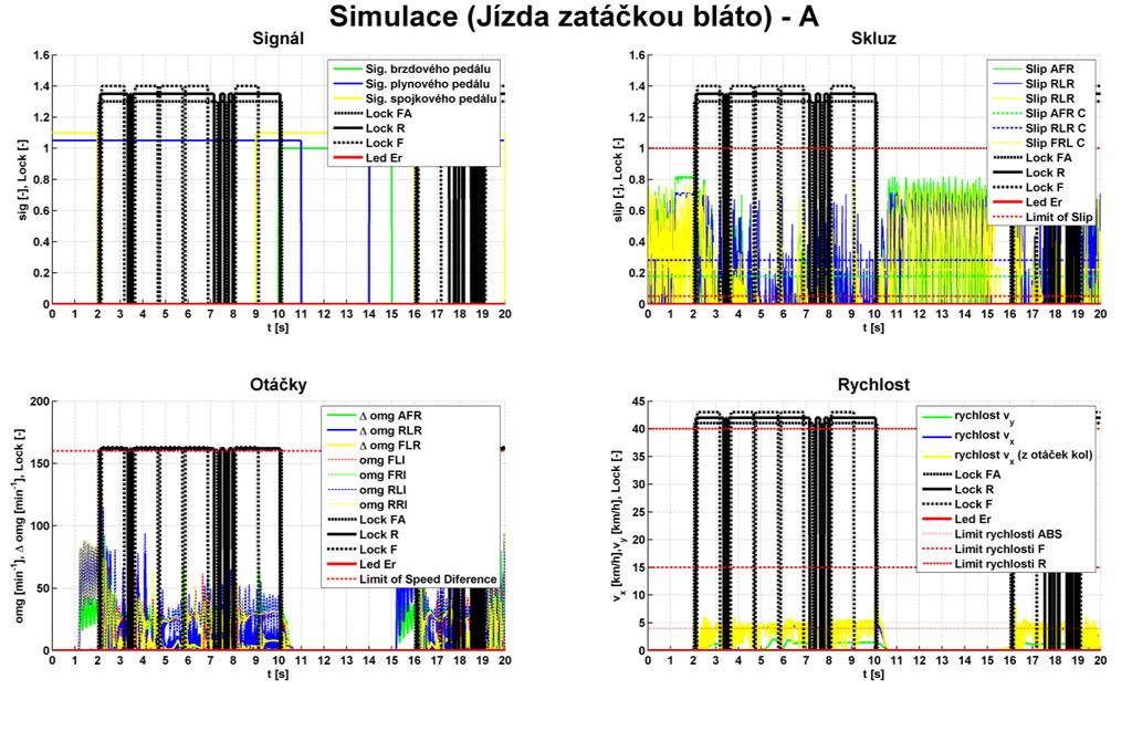 části, kde uživatel má k dispozici tři tlačítka pro ovládání.