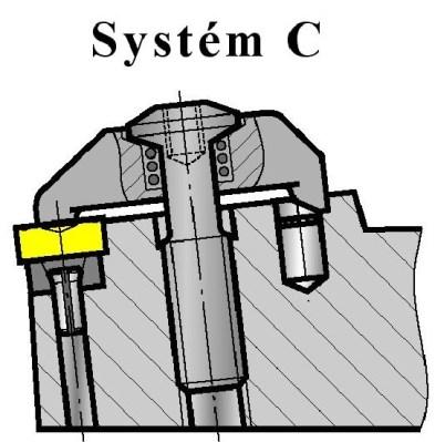 3 Základní systémy upínání vyměnitelných břitových destiček Podle směru