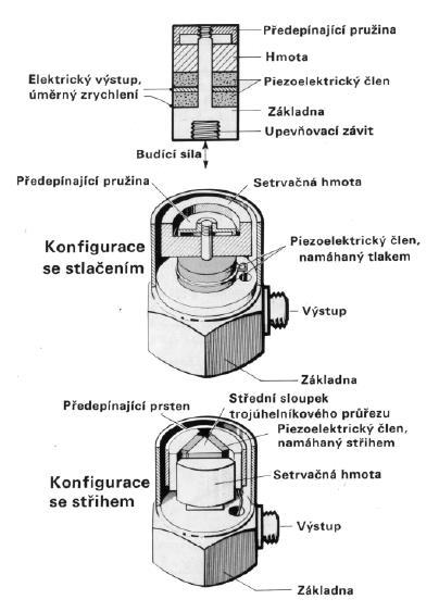 Uspořádání