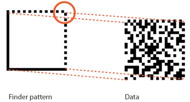 DataMatrix Vyhľadávací vzorec / Finder pattern pomocný znak, ktorý ohraničuje dátovú oblasť definuje tvar