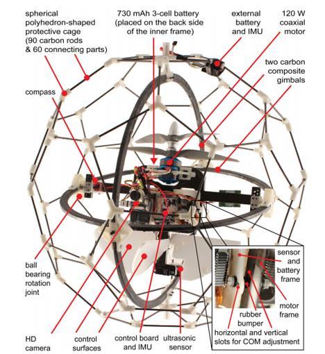 Obr. 59 Konstrukce dronu