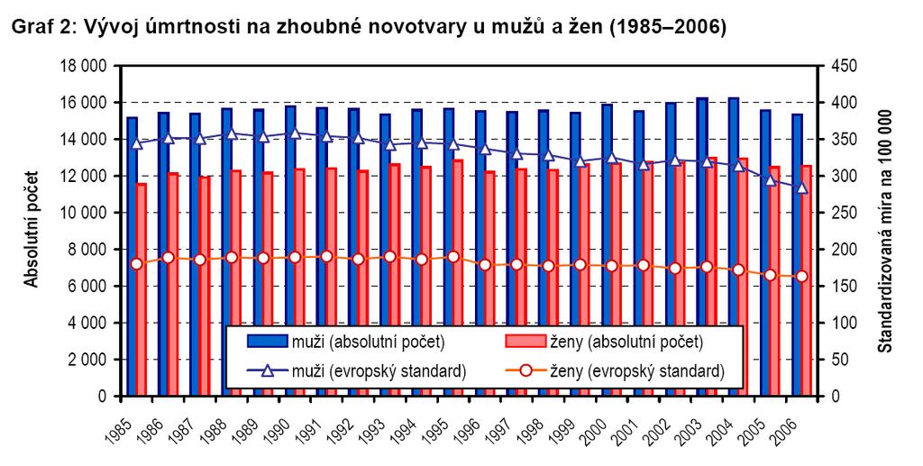 Obr. č.