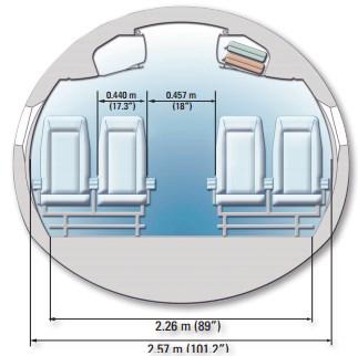 Obrázek 3: ATR-72 rozměry kabiny cestujících Průřez letounu poskytuje přehledný náhled na uspořádání sedadel pro cestující, které jsou rozdělený do 17 řad, kde letoun je rozdělen