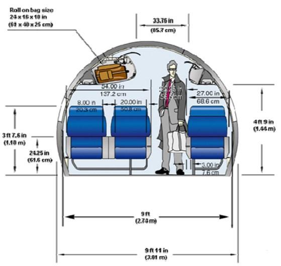 [14][15] Obrázek 5: Embraer 120 Brasilia Uzpůsobení kabiny je systémem 1x2 tedy dvě sedadla jsou v bloku a 1x1 jsou pouze sedadla v řadě po jednom. Šíře sedaček je 50,8cm a ulička je široká 56,5cm.