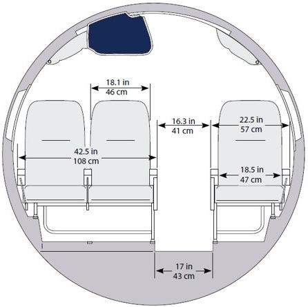 Obrázek 9: Saab 2000 rozměry kabiny cestujících Saab 2000 nabízí přepravu pro 58 cestujících a 8,5m3 místa v nákladovém prostoru, který se nachází v zadní části letadla.