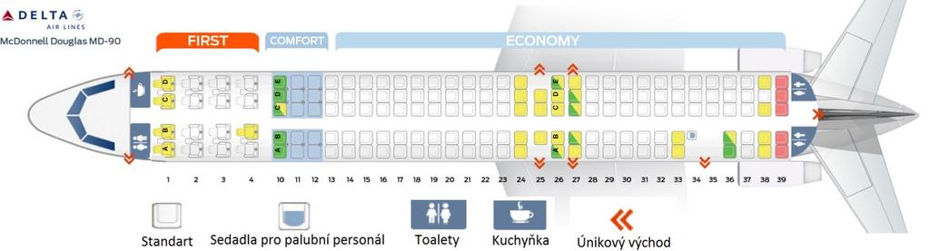 McDonnell Douglas MD-90 nabízí poměrně velký komfort pro cestující i díky svým rozměrům a uzpůsobení sedadel na palubě 2x3.