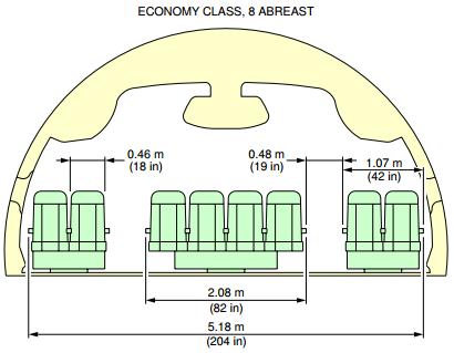 třída v konfigurací 2x2x2 nabízí daleko vyšší komfort, neţ třída economy v konfiguraci 2x4x2.