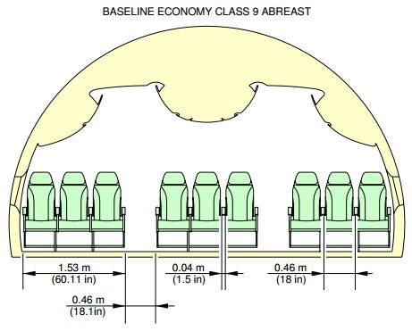Obrázek 27: Airbus A350 rozměry kabiny cestujících Letoun má po své délce celkem 8 únikových východů, 4 na kaţdé straně.