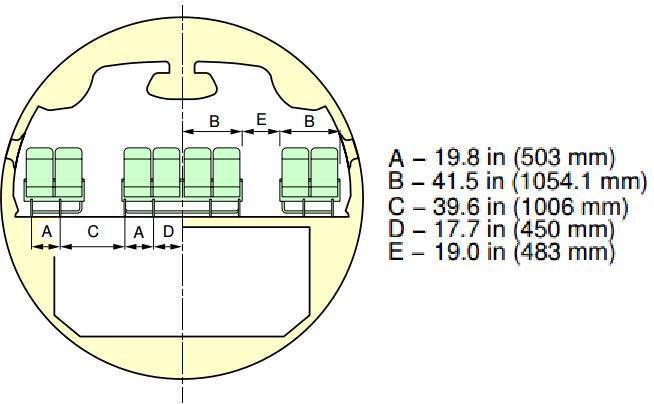 Obrázek 30: Airbus A340-300 rozměry kabiny cestujících A340-300 má kapacitu 295 cestujících s palubou rozdělenou do tří tříd.