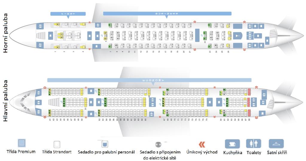 sedadel 3x4x3 s šíří sedadla pohybující se okolo 0,53m. Obrázek 36: Airbus A380-800 rozměry kabiny cestujících Kapacita letounu je nepřímo úměrná na počtu tříd.