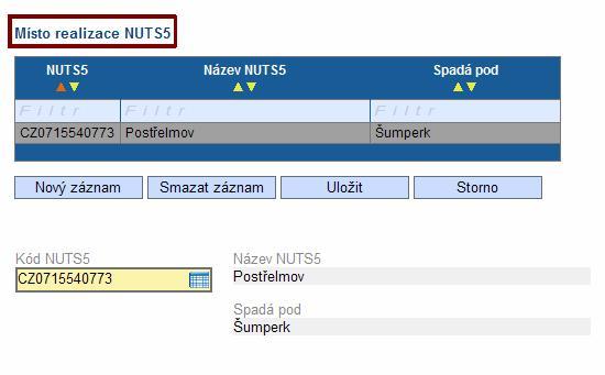 Území dopadu a realizace Místo