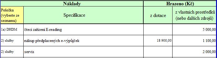 předplacených e-výpůjček a servis jsou v rozpočtovém seznamu specifikovány jako služby.