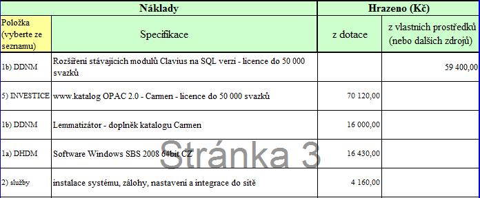 vidět, že náklady zahrnující pořízení OPAC katalogu Carmen a zavedení služby e-výpůjčky dosáhly celkové částky 193 110, Kč.