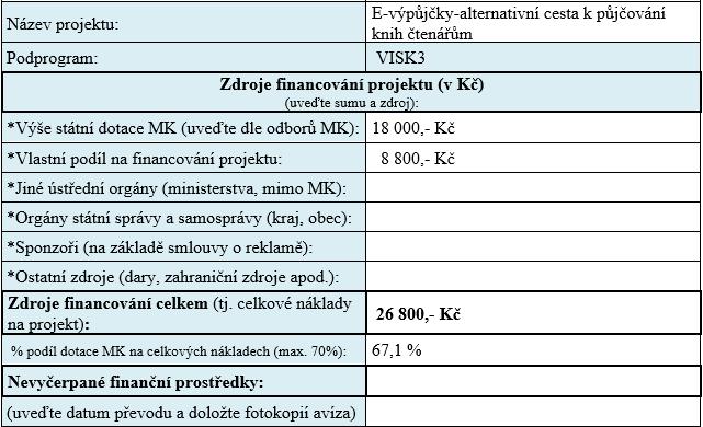 Tabulka 7: Zdroje financování projektu (převzato z formuláře k vyúčtování projektu) 3.