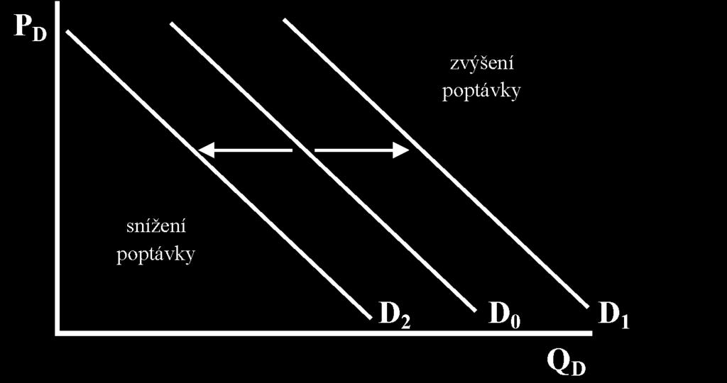 Obr. 2.