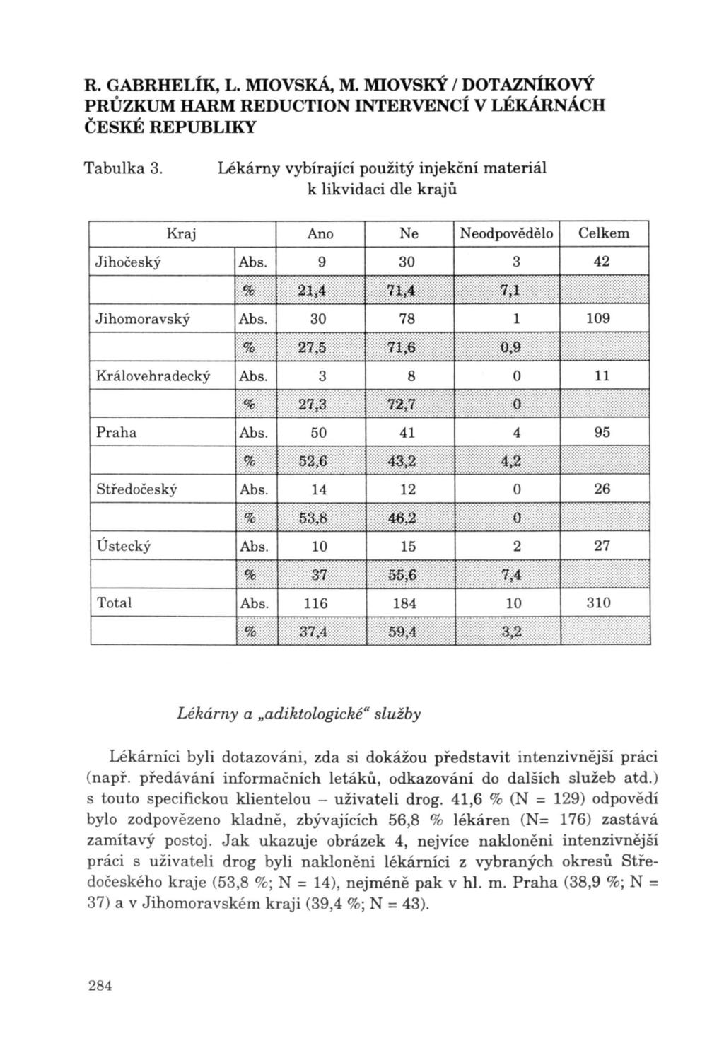 Tabulka 3. Jihočeský Kraj Lékárny vybírající použitý injekční materiál k likvidaci dle krajů Ano Ne Neodpovědělo Celkem Abs.