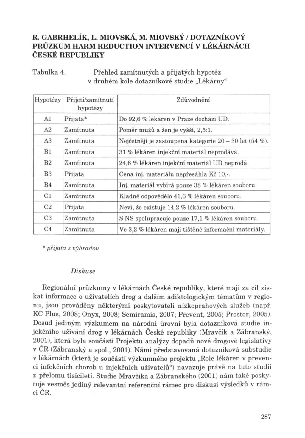 R. GABRHELÍK, L. MIOvsKÁ, M. MIOvsKÝ / DOTAZNÍKOVÝ Tabulka 4.