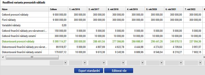 referenčního období. Nejedná se o příspěvek unie ani o zdroje na financování realizace projektu. Jedná se například o provozní dotace.