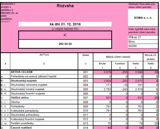 ÚLOHA č. 3 Společnost SOMA, s.r.o. sestavila k 31.