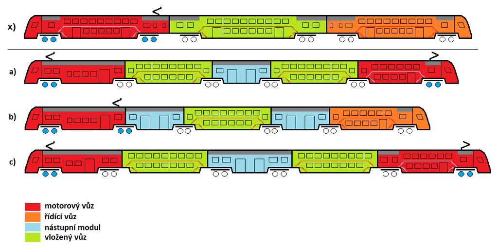 Navržené varianty Předpokladem pro navrhovanou dvoupodlažní jednotku je provoz na českých tratích, tomu odpovídá rozchod 1435mm a maximální rychlost 160 km/h.