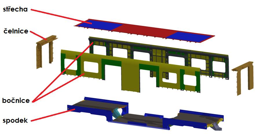 Obrázek 4: rozpad sestavy hrubé stavby (jedna úroveň) Spodek Obrázek 5: spodek Spodek je složen ze