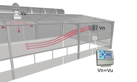 V ovládací pohon klapky směšovací komory se spojitým řízením 0 10 V a zpětnou pružinou napájecí napětí: 230 V, 50 Hz krytí: IP54 hmotnost: 2 kg napájení motoru ventilátoru: 230 V~, max.