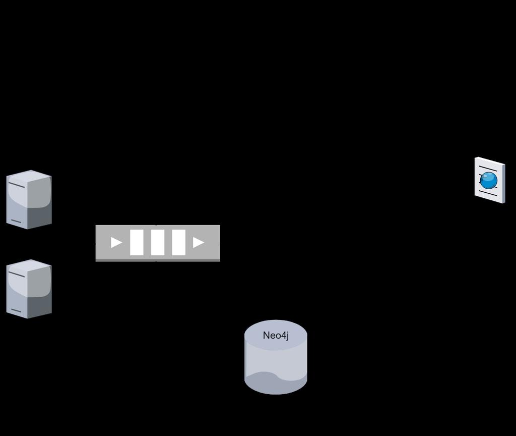 6. Návrh řešení a architektura Obrázek 6.2: Architektura systému GRIP složená z úložiště, backendu a frontendu. broker instance (v našem případě RabbitMQ) do skriptu v jazyce Python.