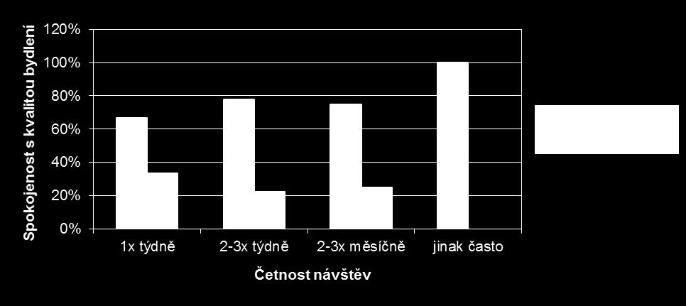 Návštěvy uživatelů služeb docházející 2-3x týdně jsou v 100,0 % zcela spokojeny s vymezením návštěvních hodin.