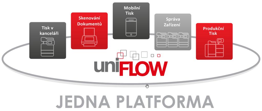 Správa veškerého tisku a skenování na jednotné platformě Začlenění uniflow do procesů dokumentů zlepší kontrolu a efektivitu multifunkčních zařízení (MFD).